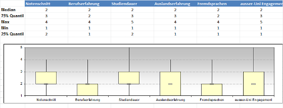 Boxplot mit den Kriterien eines Einsteigers