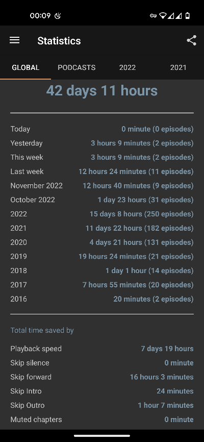 Die Stunden, die ich in den letzten Jahren mit Podcasts verbracht habe.